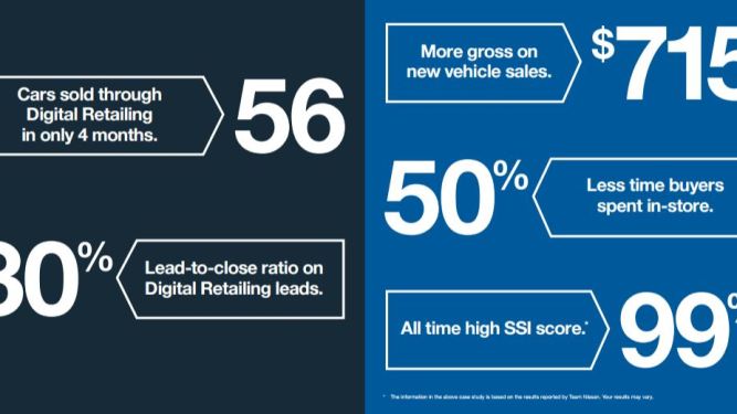 Case Study: How Digital Retailing Tools Led to a Better Overall Experience for Customers and Employees